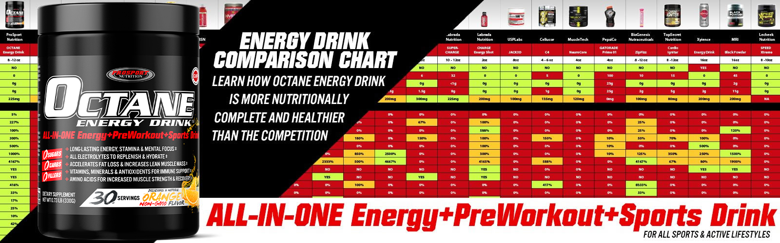Energy Drink Comparison Chart